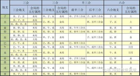 八字 六合|何为八字中的地支六合